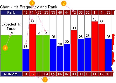 Ga lottery frequency chart. Things To Know About Ga lottery frequency chart. 